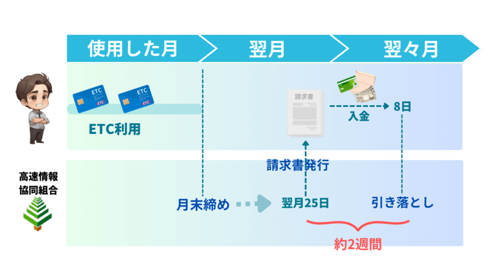 高速情報協同組合で支払い遅れとなったときの影響とその対策