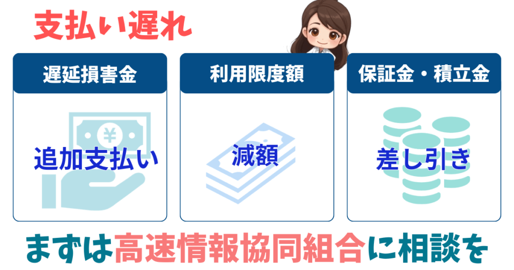 高速情報協同組合の支払い遅れ
